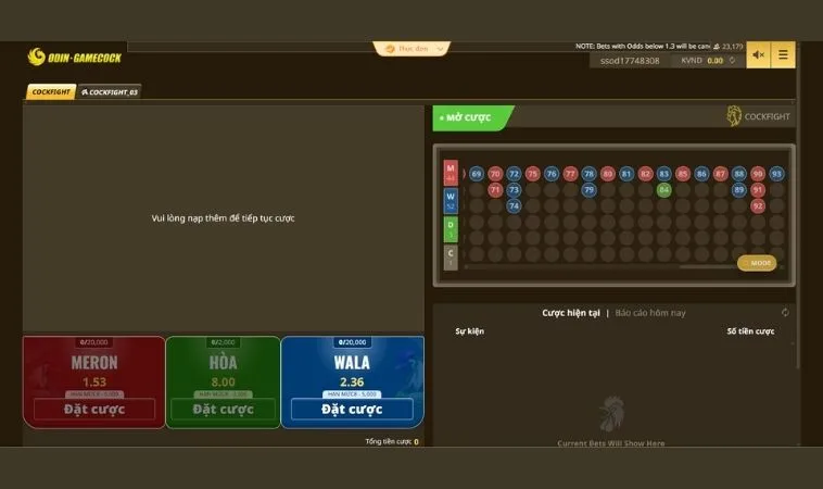 Các cửa cược tại sảnh Đá Gà Sabong 88Goals